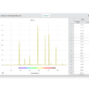 Vernier Fluorescence/UV-VIS Spectrophotometer - Image 3